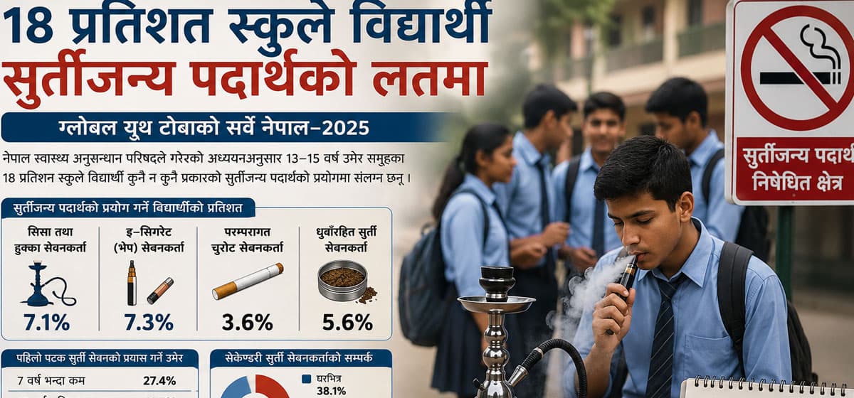 Nepali Students Hooked on Tobacco: Study Reveals Alarming Trend